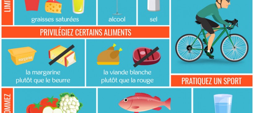 Infographie : contrôler son taux de cholestérol