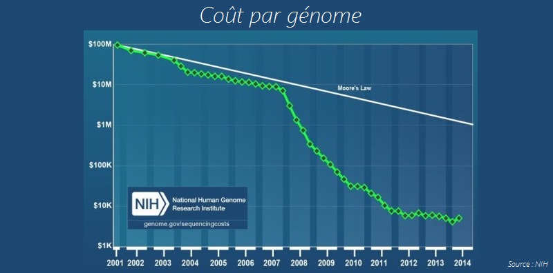 NIH-prix-SEQUENCAGE-GENOME