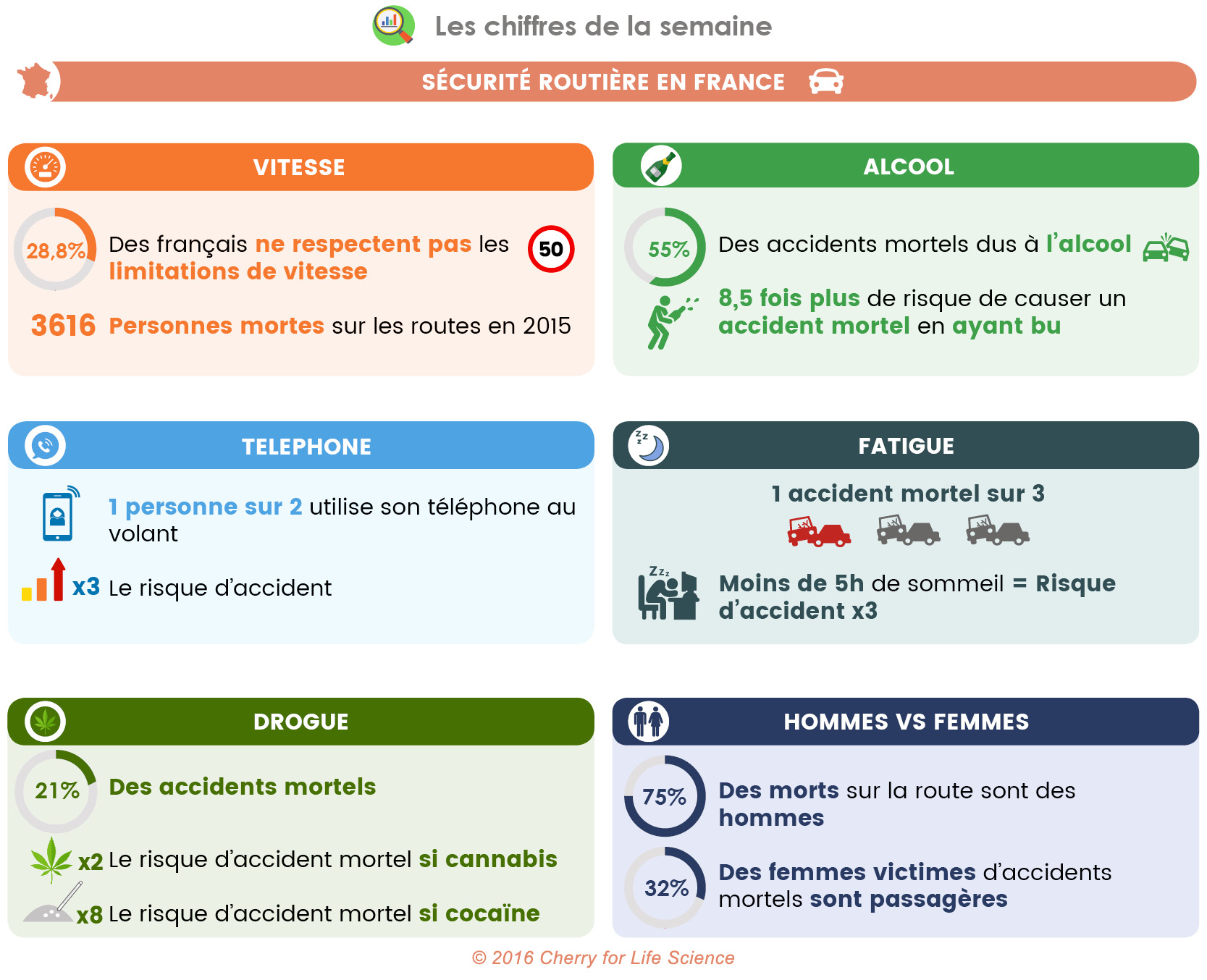 2016-10-11-chiffre-securite-routiere