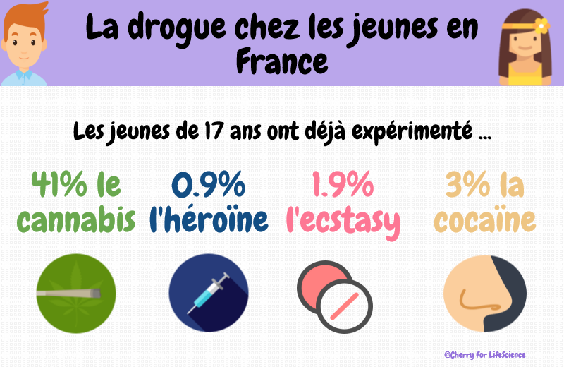 toxicomanie jeune drogue