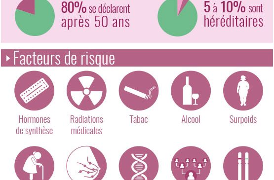 infographie cancer du sein