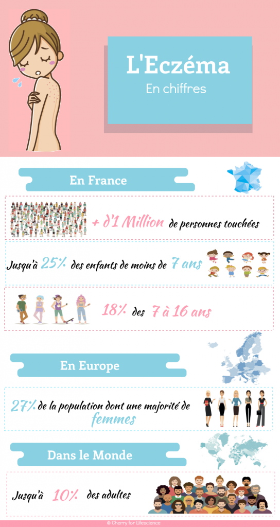 Infographie eczéma France Europe Monde