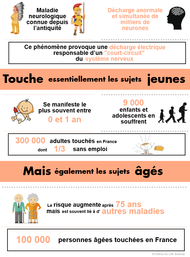 infographie épilepsie