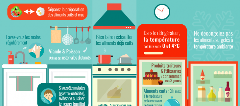 Infographie intoxication alimentaire