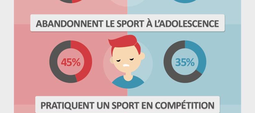 Infographie : le sport chez les femmes et les hommes