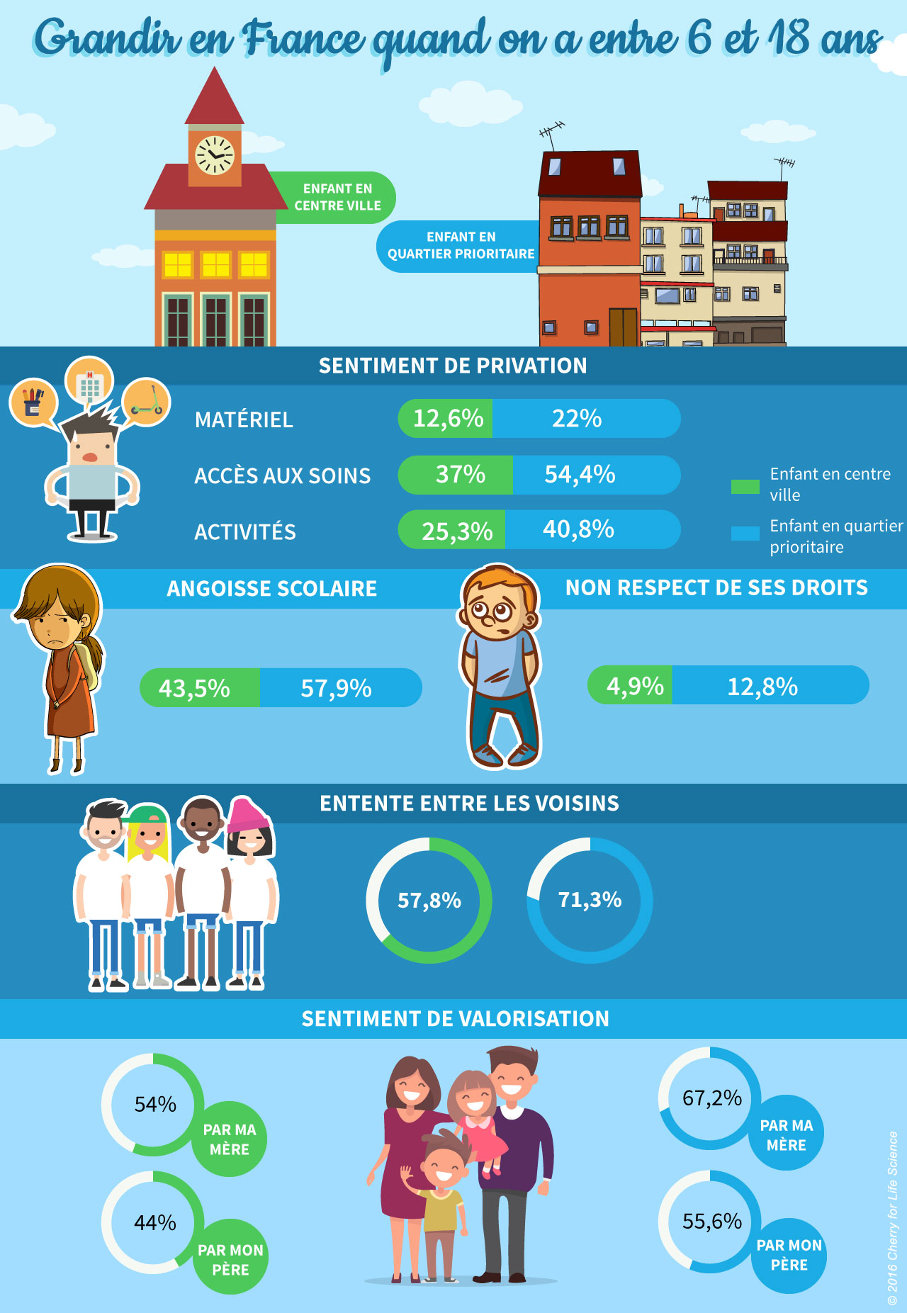 infographie santé unicef grandir en france