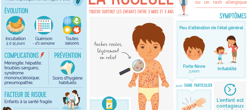 infographie Roséole