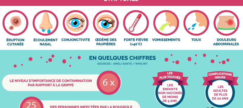 Infographie : Rougeole