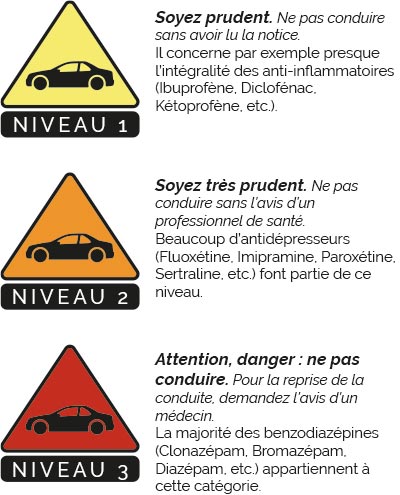 echelle danger medicaments