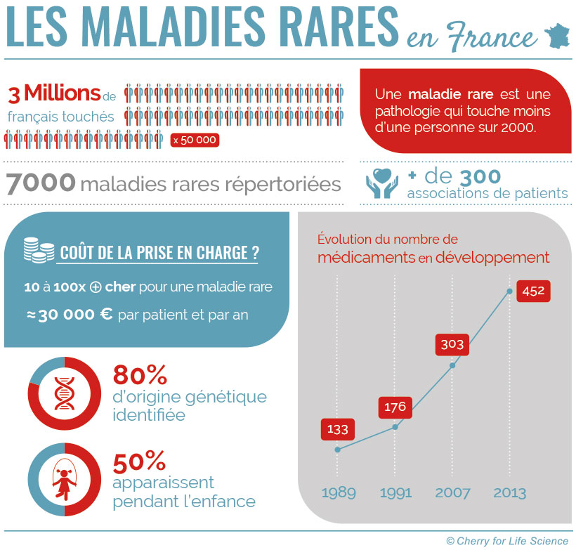 infographie maladies rares