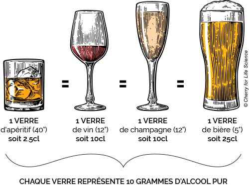 equivalences-boissons-alcoolisees