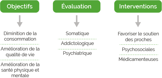 prise en charge de l'alcoolodépendance