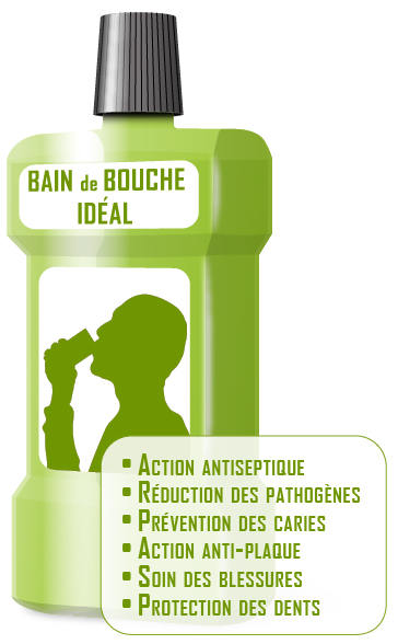 Bénéfices apportés par le bain de bouche