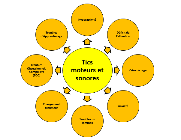 tics-moteurs-sonores