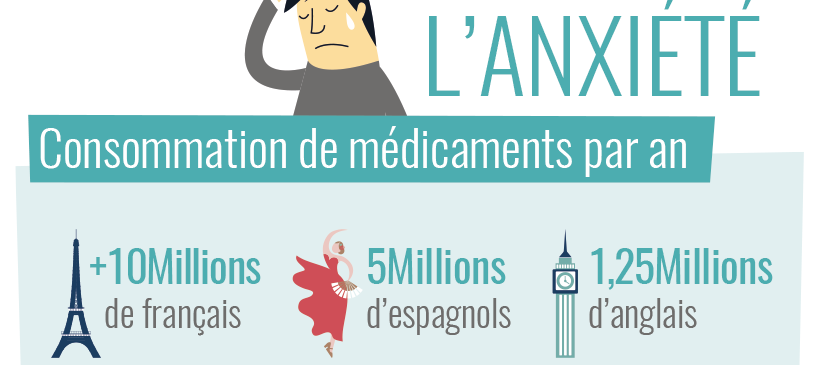 Infographie : la dépression et l'anxiété