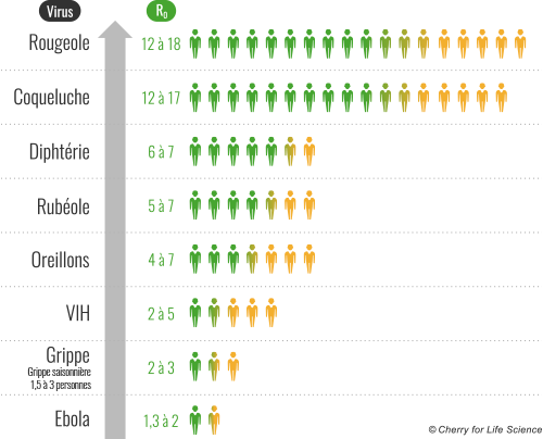 R0 et la propagation d'un virus