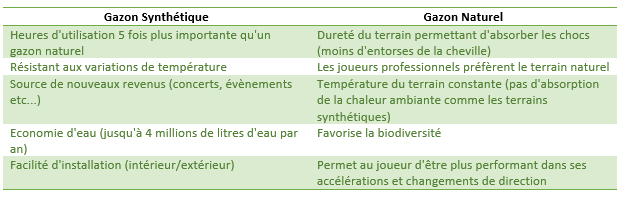 tableau_terrrain_sports_synthétique