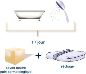 la douche avant une radiotherapie