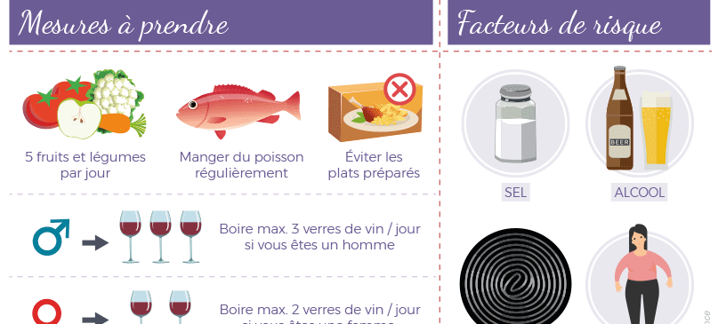 Infographie : hypertension artérielle