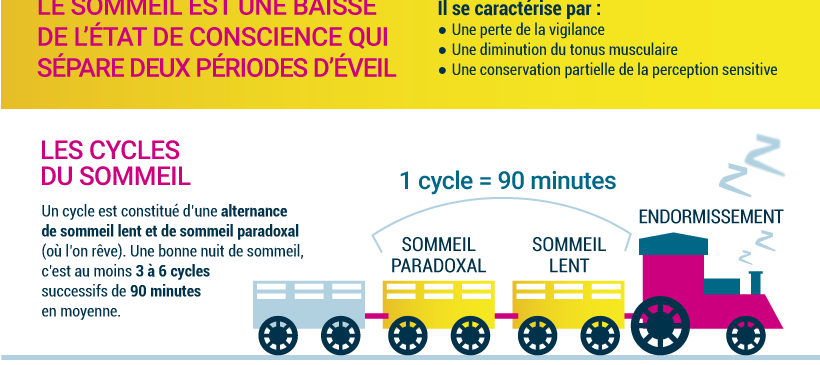 Infographie-sommeil