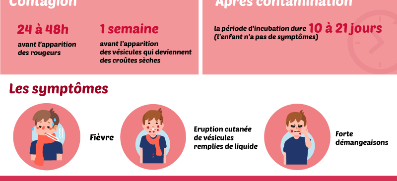 varicelle_infographie