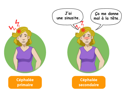 migraine-primaire-secondaire