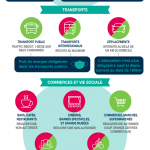 Infographie sur le déconfinement selon le gouvernement français