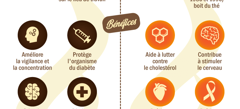 Infographie : Café ou Thé ?