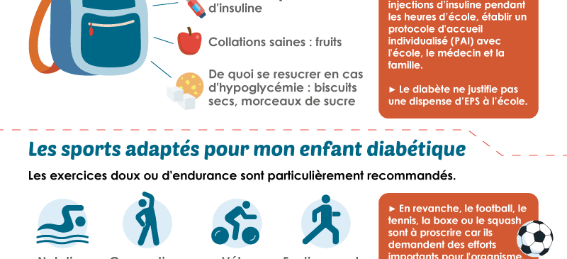 Infographie : Diabète de type 1 chez l'enfant