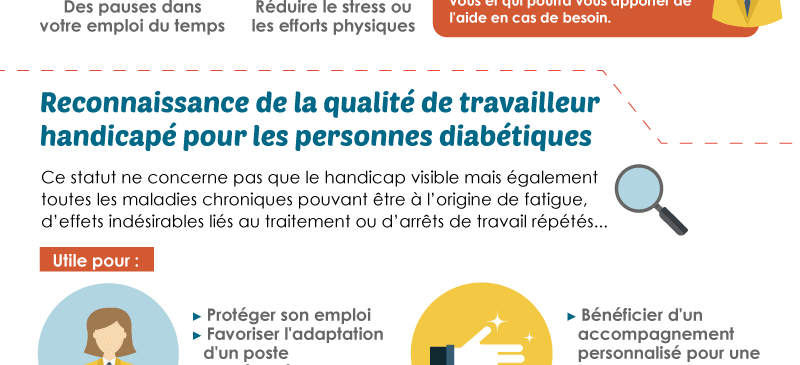 Infographie : Concilier diabète & travail