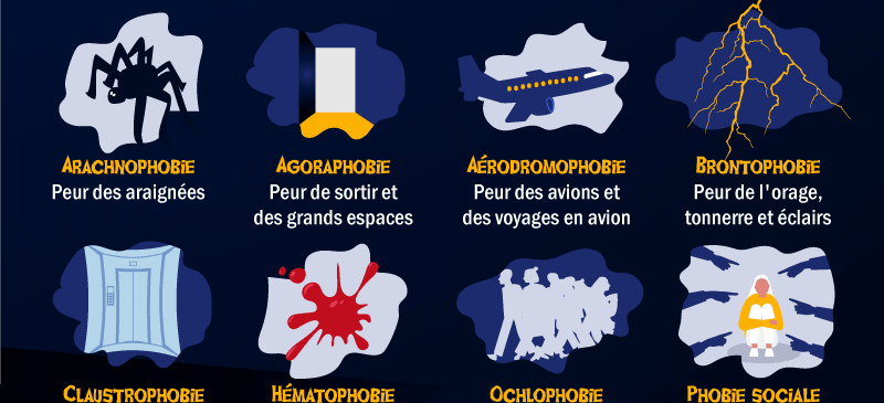 Infographie : Connaître les phobies