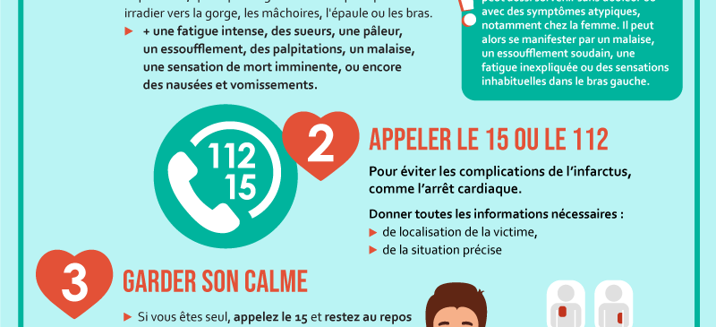 infographie sur les gestes à avoir en cas d'infarctus