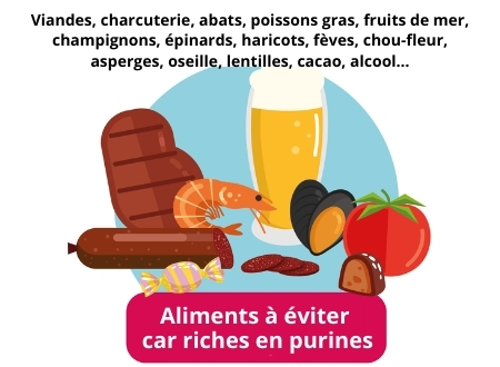 aliments à éviter lorsque l'on à une hyperuricemie