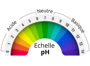 échelle de pH