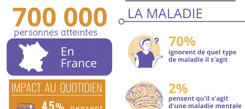 infographie sur l'épilepsie