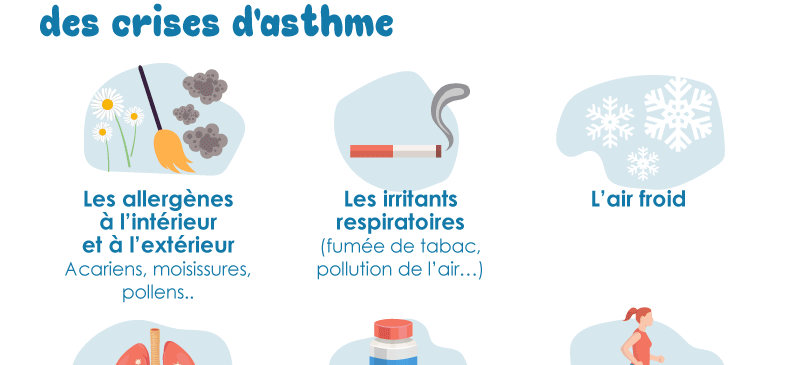 Infographie: l'asthme en France