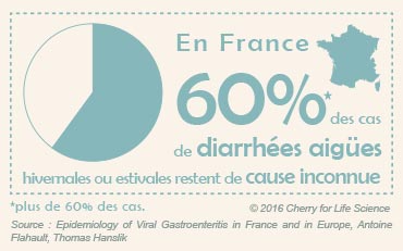 En France, 60% des cas de diarrhées aigües restent de cause inconnue