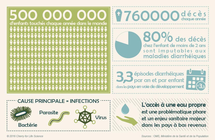 chiffres clés sur la gastro-entérite