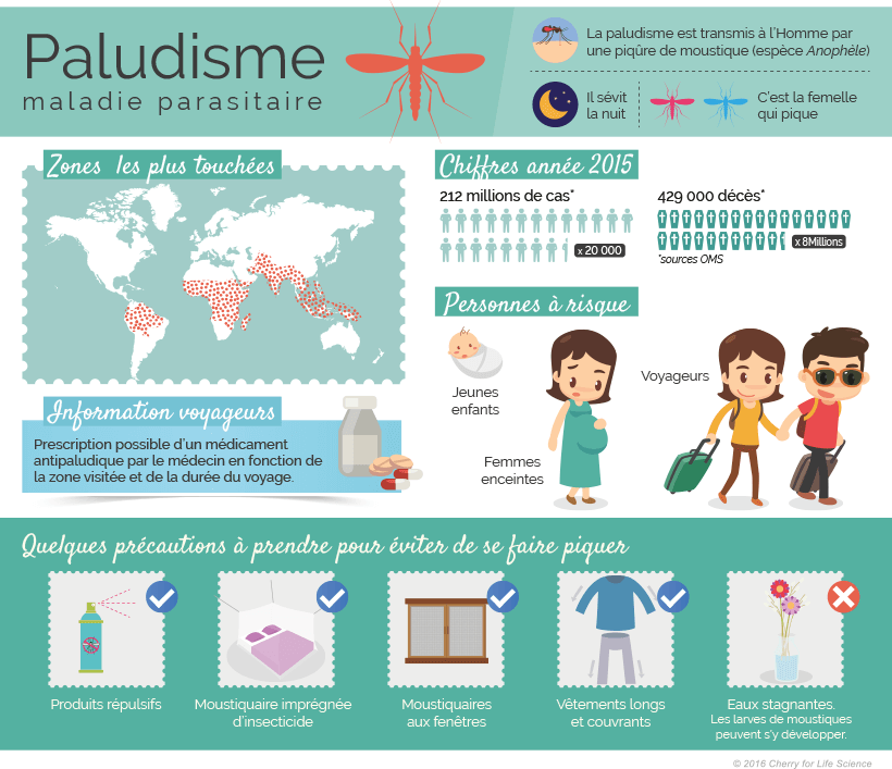 paludisme