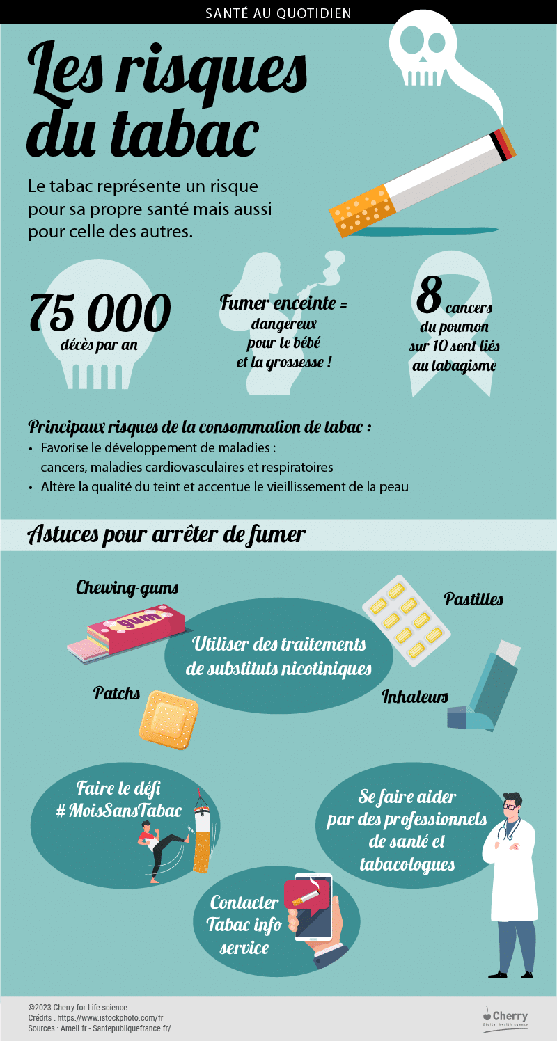 les risques du tabac