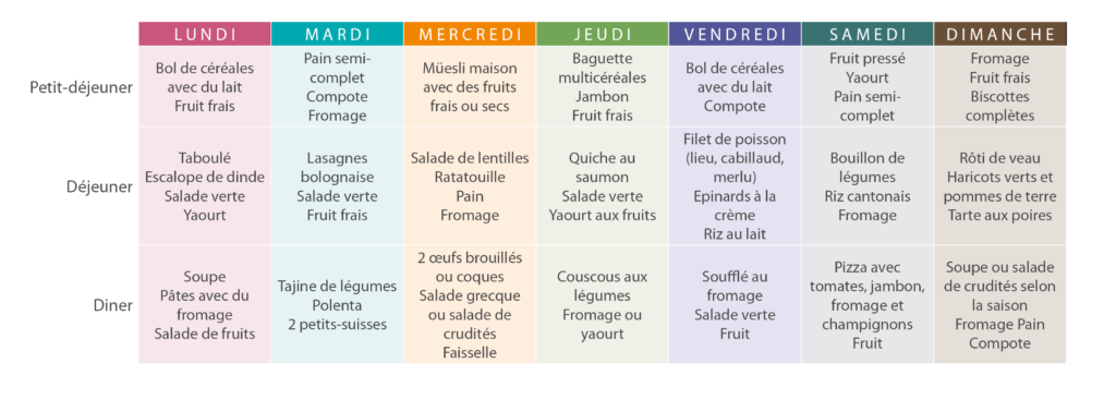 tableau diabète gestationnel