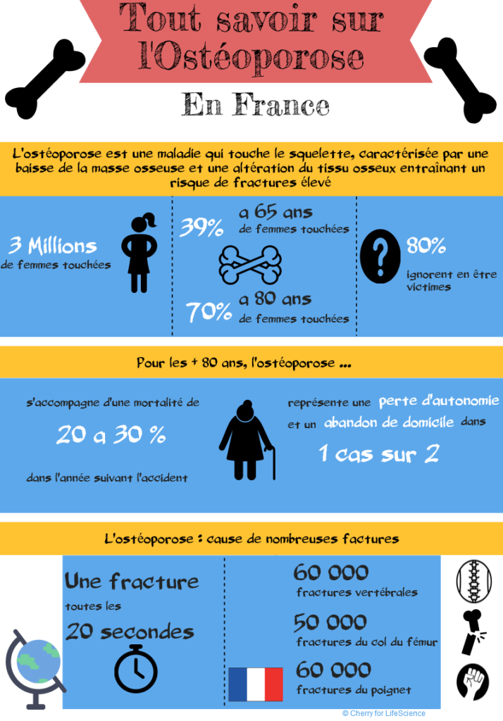 Infographie ostéoporose