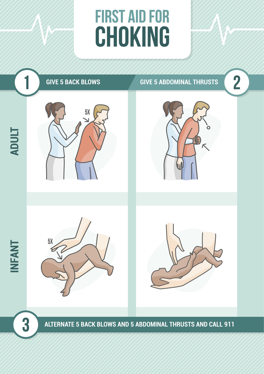 gestes premiers secours étouffement